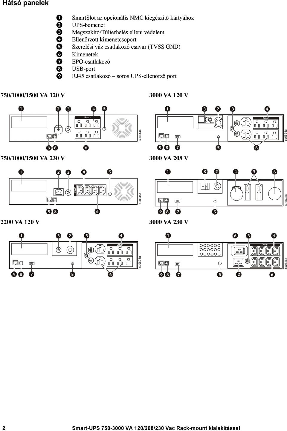 EPO-csatlakozó USB-port RJ45 csatlakozó soros UPS-ellenőrző port 750/1000/1500 VA 120 V 3000 VA 120 V