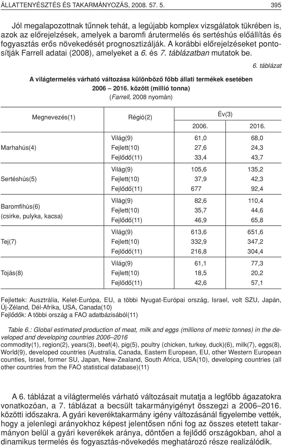 prognosztizálják. A korábbi elôrejelzéseket pontosítják Farrell adatai (2008), amelyeket a 6. és 7. táblázatban mutatok be.