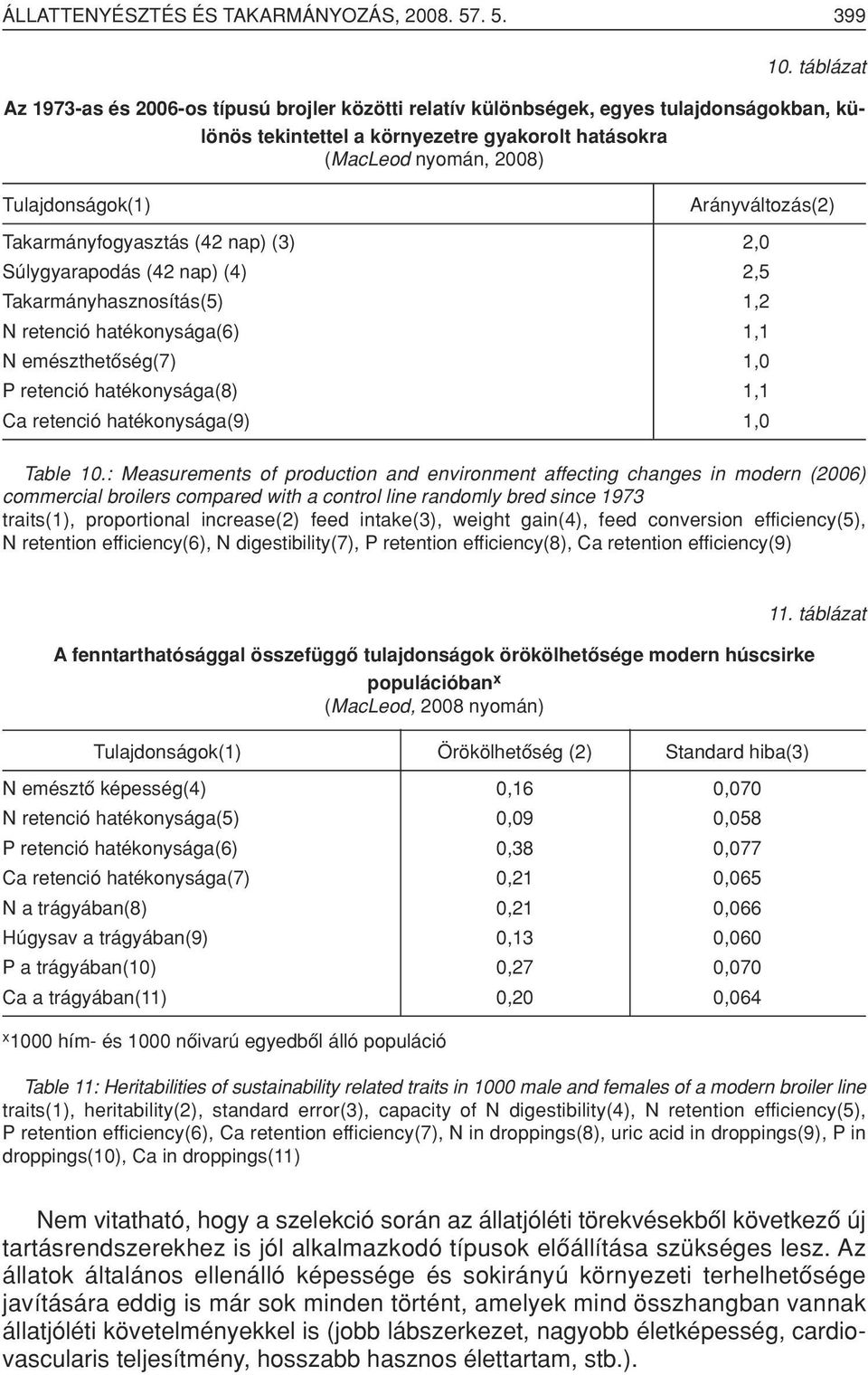 Arányváltozás(2) Takarmányfogyasztás (42 nap) (3) 2,0 Súlygyarapodás (42 nap) (4) 2,5 Takarmányhasznosítás(5) 1,2 N retenció hatékonysága(6) 1,1 N emészthetôség(7) 1,0 P retenció hatékonysága(8) 1,1