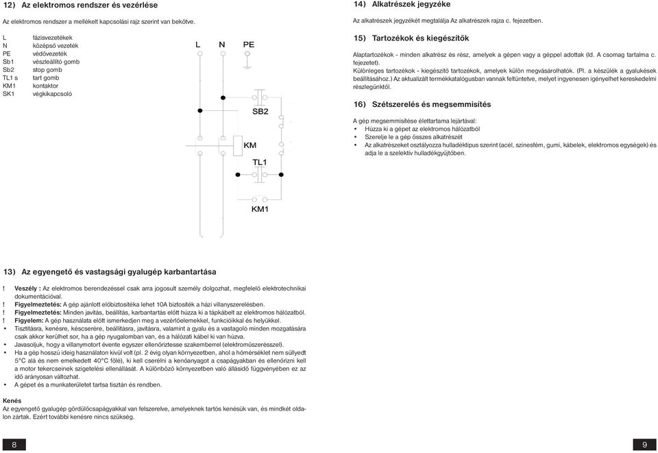 L N PE Sb1 Sb2 TL1 s KM1 SK1 fázisvezetékek középső vezeték védővezeték vészleállító gomb stop gomb tart gomb kontaktor végkikapcsoló 15) Tartozékok és kiegészítők Alaptartozékok - minden alkatrész