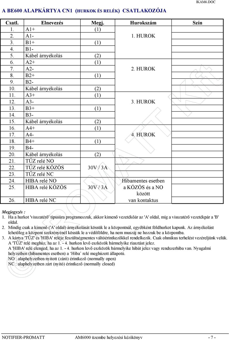 TŰZ relé KÖZÖS 30V / 3A 23. TŰZ relé NC 24. HIBA relé NO Hibamentes esetben 25. HIBA relé KÖZÖS 30V / 3A a KÖZÖS és a NO között 26. HIBA relé NC van kontaktus Megjegyzés : 1.