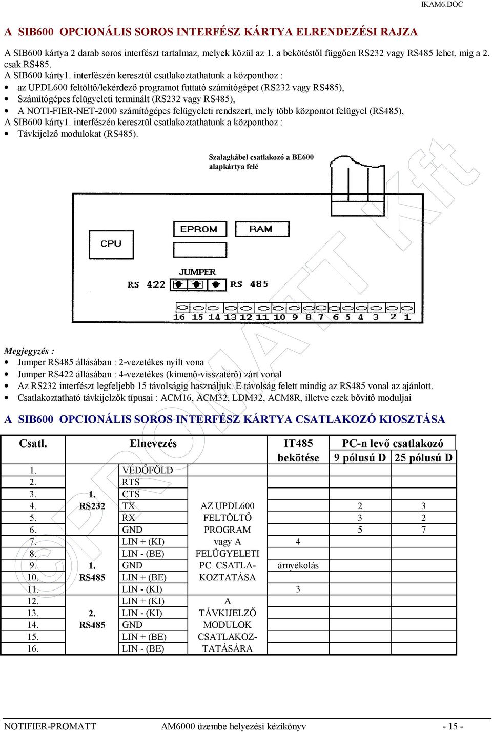 interfészén keresztül csatlakoztathatunk a központhoz : az UPDL600 feltöltő/lekérdező programot futtató számítógépet (RS232 vagy RS485), Számítógépes felügyeleti terminált (RS232 vagy RS485), A