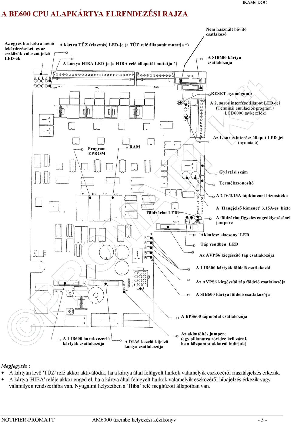 Program EPROM A LIB600 hurokvezérlő kártyák csatlakozója RAM Földzárlat LED A DIA6 kezelő-kijelző kártya csatlakozója Nem használt bővítő csatlakozó A SIB600 kártya csatlakozója RESET nyomógomb A 2.