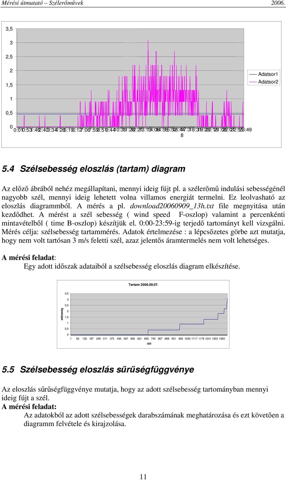 Ez leolvasható az eloszlás diagrammból. A mérés a pl. download699_13h.txt file megnyitása után kezddhet.