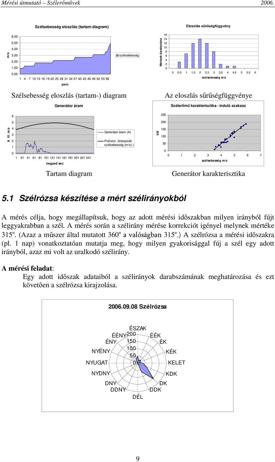 4,5 5 5,5 6 szélsebesség m/s perc Szélsebesség eloszlás (tartam-) diagram 6 Generátor áram 5 Az eloszlás srségfüggvénye Szélerm karakterisztika - induló szakasz A ill.