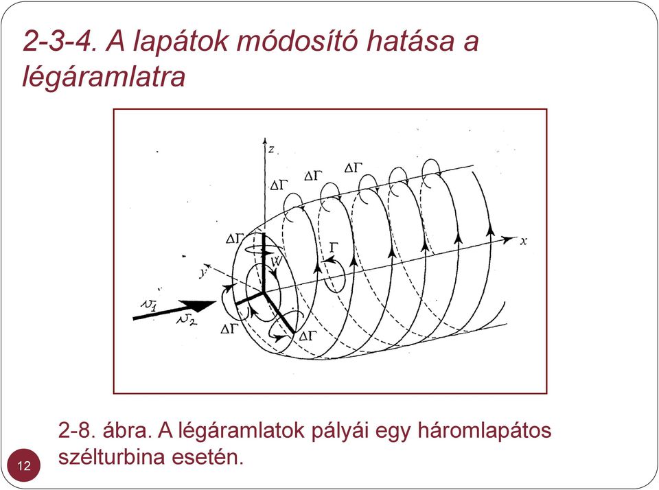 légáramlatra 12 2-8. ábra.