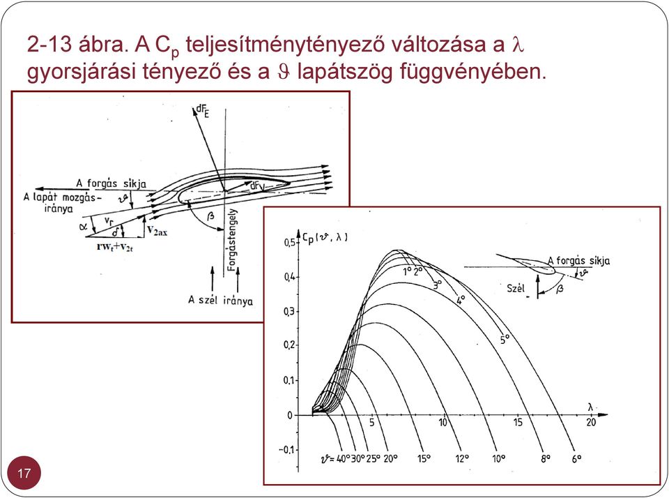 teljesítménytényező