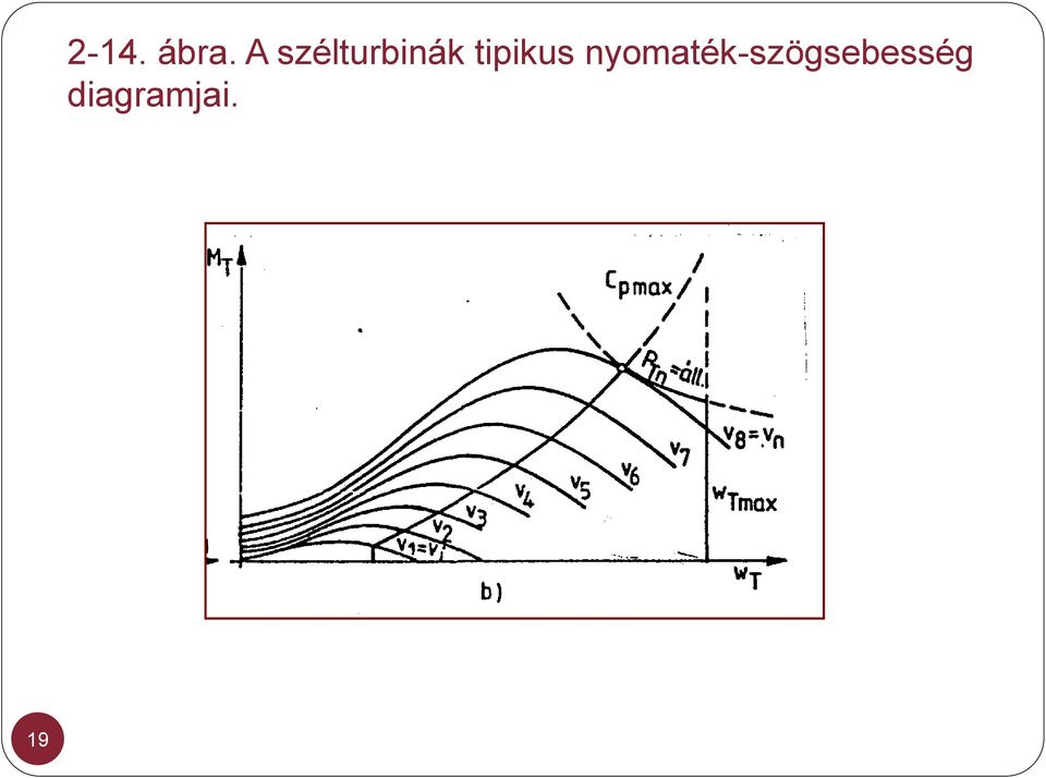 tipikus