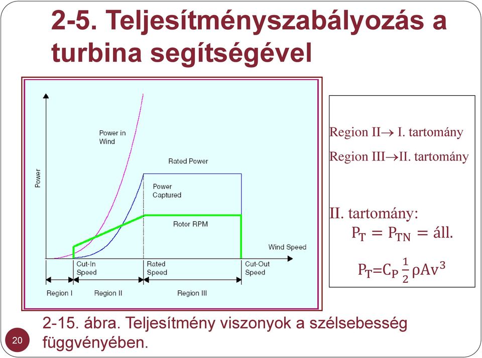 tartomány: P T = P TN = áll. P T =C P 1 2 ρav3 20 2-15.