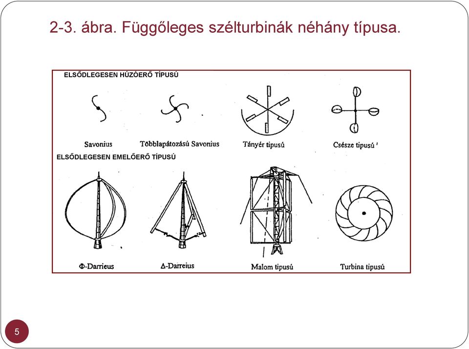 néhány típusa.