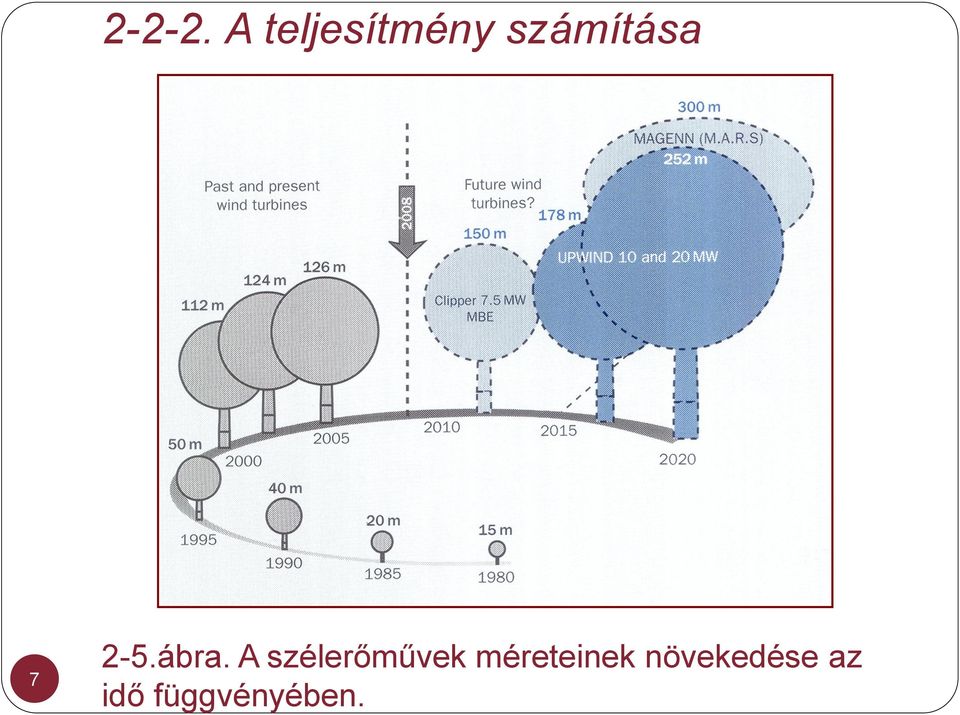 7 2-5.ábra.