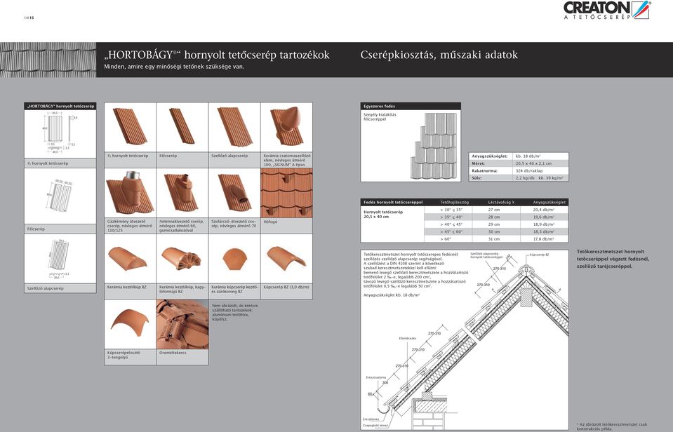 hornyolt tetőcserép Félcserép Szellőző alapcserép Kerámia csatornaszellőző elem, névleges átmérő 00, SIGNUM A típus Anyagszükséglet: kb.