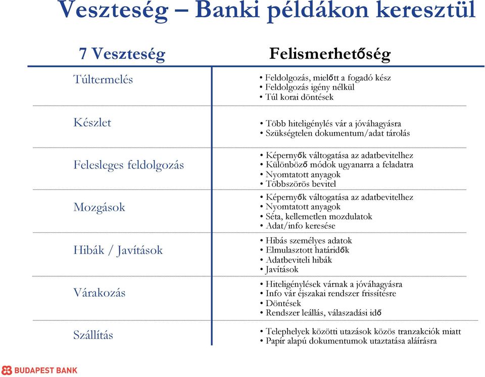 anyagok Többszörös bevitel Képernyők váltogatása az adatbevitelhez Nyomtatott anyagok Séta, kellemetlen mozdulatok Adat/info keresése Hibás személyes adatok Elmulasztott határidők Adatbeviteli hibák