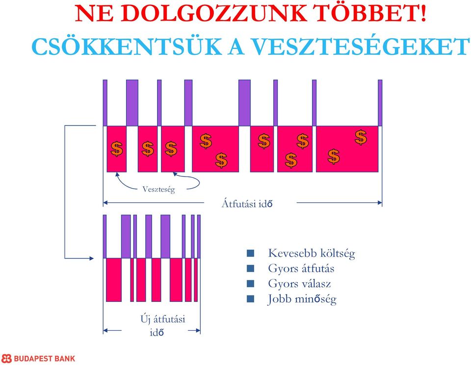 Veszteség Átfutási idő Új átfutási