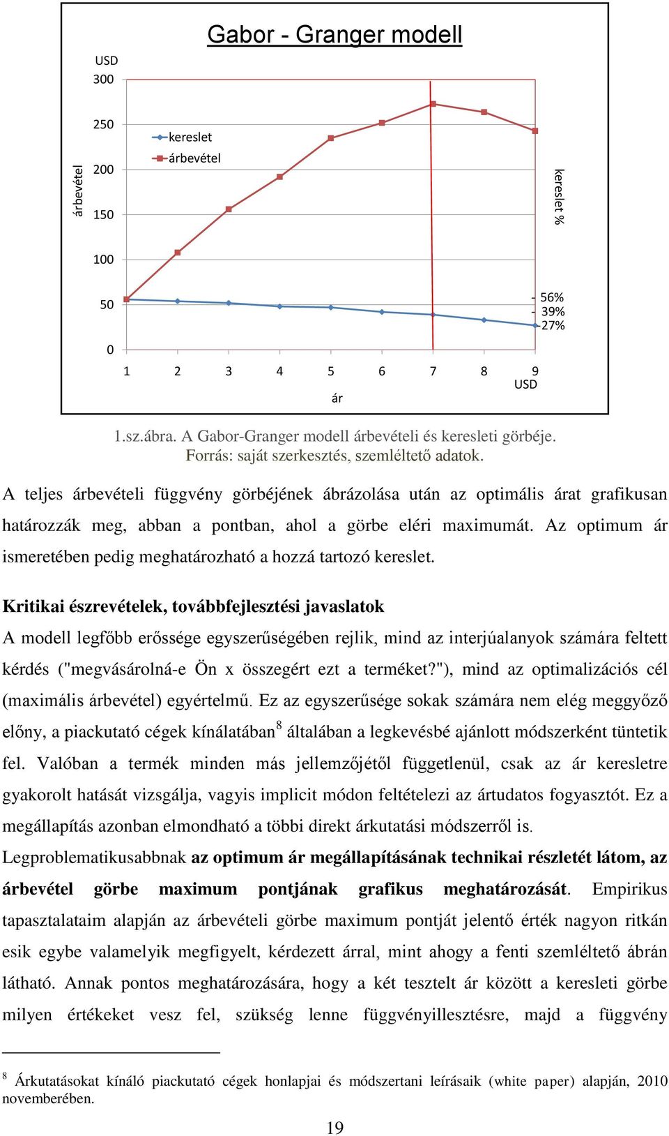 Az optimum ár ismeretében pedig meghatározható a hozzá tartozó kereslet.