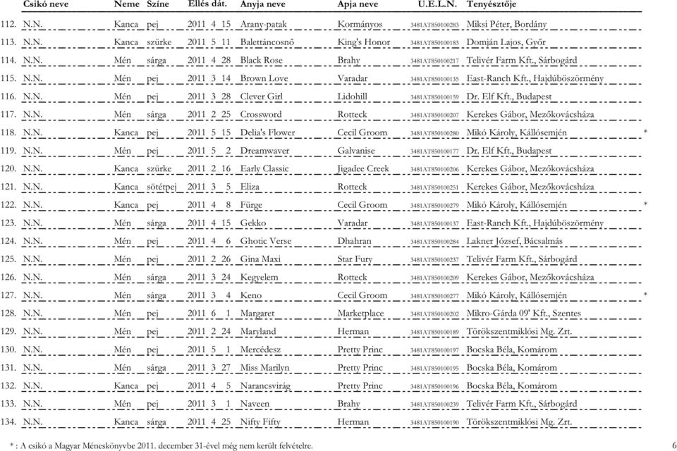 N.N. Mén sárga 2011 2 25 Crossword Rotteck 3481AT850100207 Kerekes Gábor, Mezőkovácsháza 118. N.N. Kanca pej 2011 5 15 Delia's Flower Cecil Groom 3481AT850100280 Mikó Károly, Kállósemjén * 119. N.N. Mén pej 2011 5 2 Dreamwaver Galvanise 3481AT850100177 Dr.