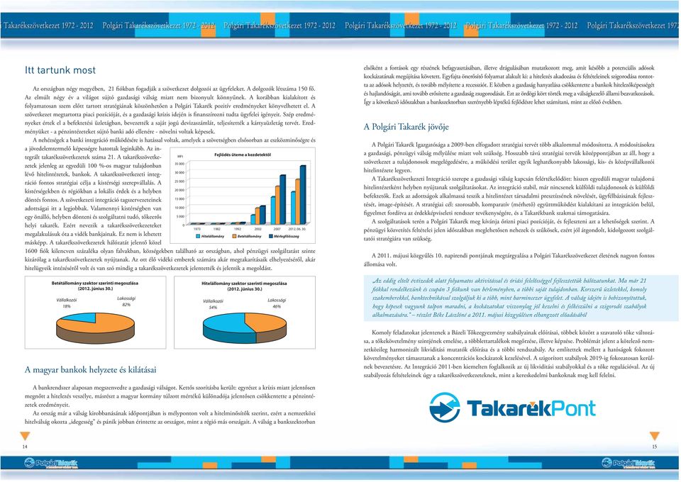 A korábban kialakított és folyamatosan szem előtt tartott stratégiának köszönhetően a Polgári Takarék pozitív eredményeket könyvelhetett el.