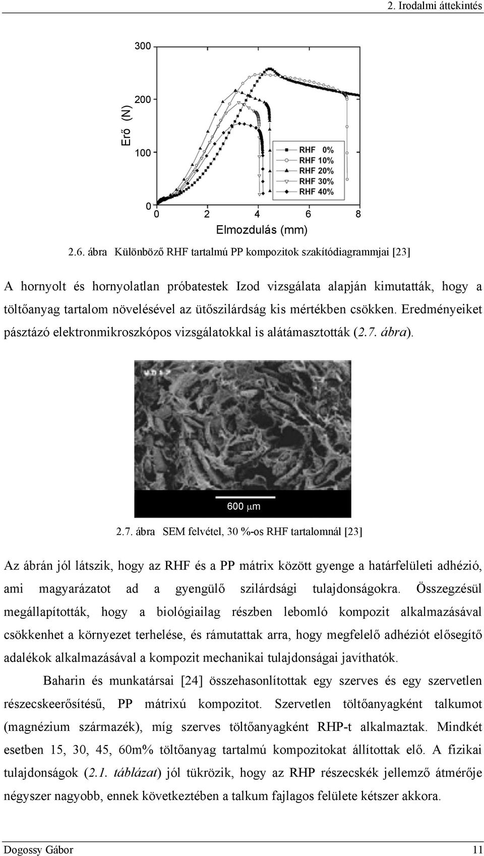 ábra Különböző RHF tartalmú PP kompozitok szakítódiagrammjai [23] A hornyolt és hornyolatlan próbatestek Izod vizsgálata alapján kimutatták, hogy a töltőanyag tartalom növelésével az ütőszilárdság