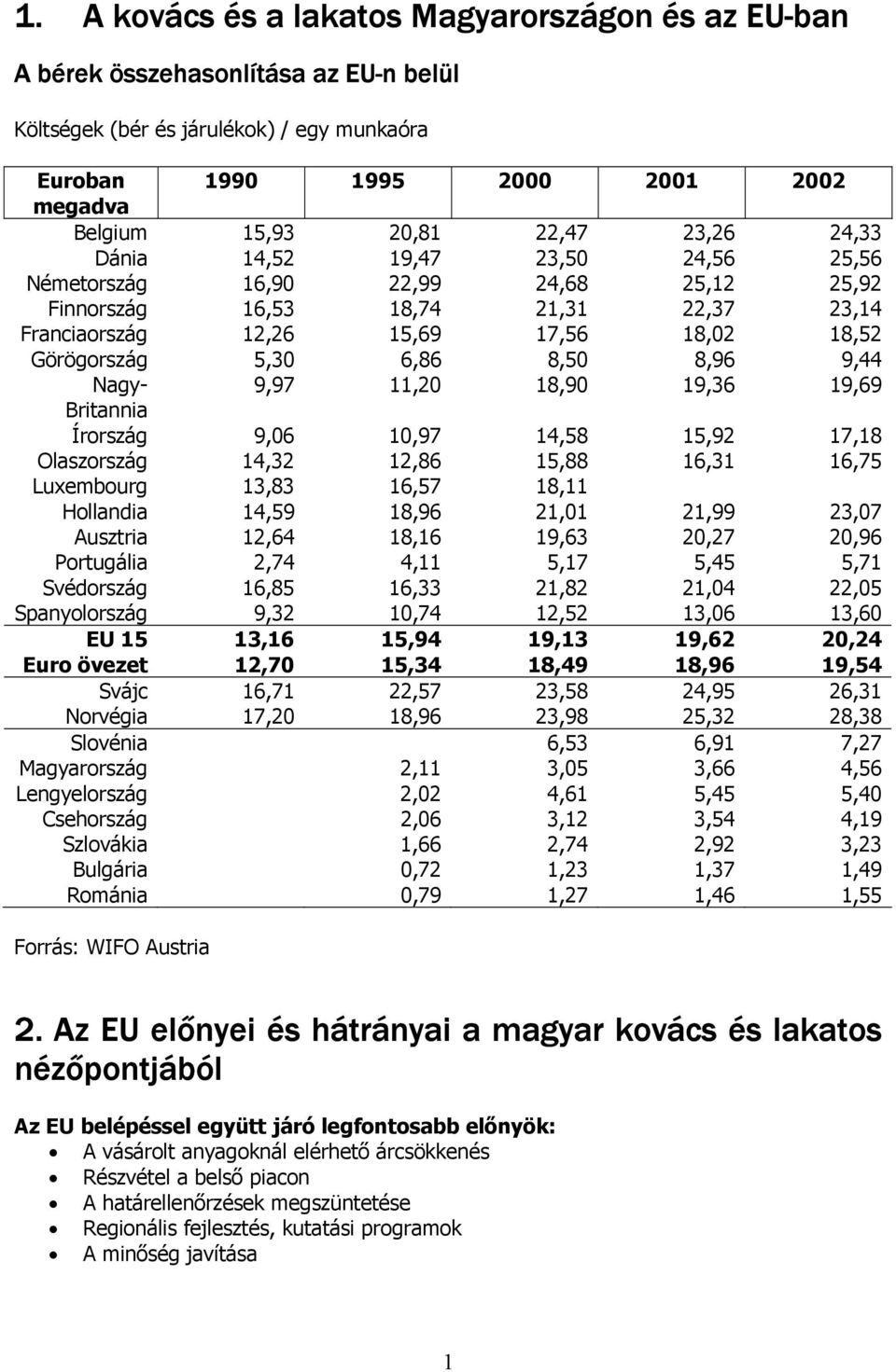 6,86 8,50 8,96 9,44 Nagy- 9,97 11,20 18,90 19,36 19,69 Britannia Írország 9,06 10,97 14,58 15,92 17,18 Olaszország 14,32 12,86 15,88 16,31 16,75 Luxembourg 13,83 16,57 18,11 Hollandia 14,59 18,96