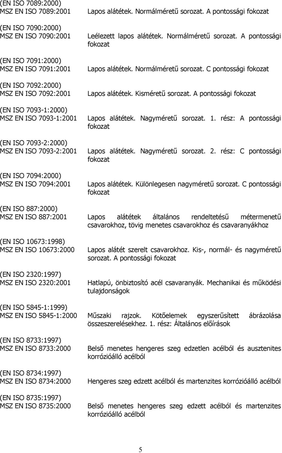 Normálméretű sorozat. A pontossági fokozat Lapos alátétek. Normálméretű sorozat. C pontossági fokozat Lapos alátétek. Kisméretű sorozat. A pontossági fokozat Lapos alátétek. Nagyméretű sorozat. 1.