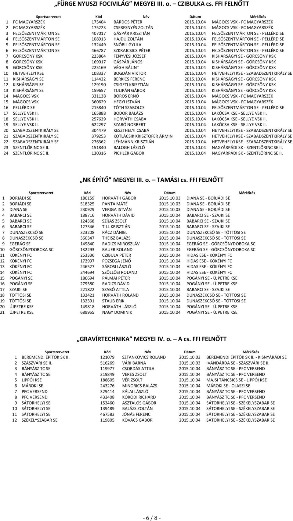 10.04 FELSŐSZENTMÁRTON SE - PELLÉRD SE 7 GÖRCSÖNY KSK 223864 FENYVESI JÓZSEF 2015.10.04 KISHÁRSÁGYI SE - GÖRCSÖNY KSK 8 GÖRCSÖNY KSK 169017 GÁSPÁR JÁNOS 2015.10.04 KISHÁRSÁGYI SE - GÖRCSÖNY KSK 9 GÖRCSÖNY KSK 225169 VÉGH BÁLINT 2015.