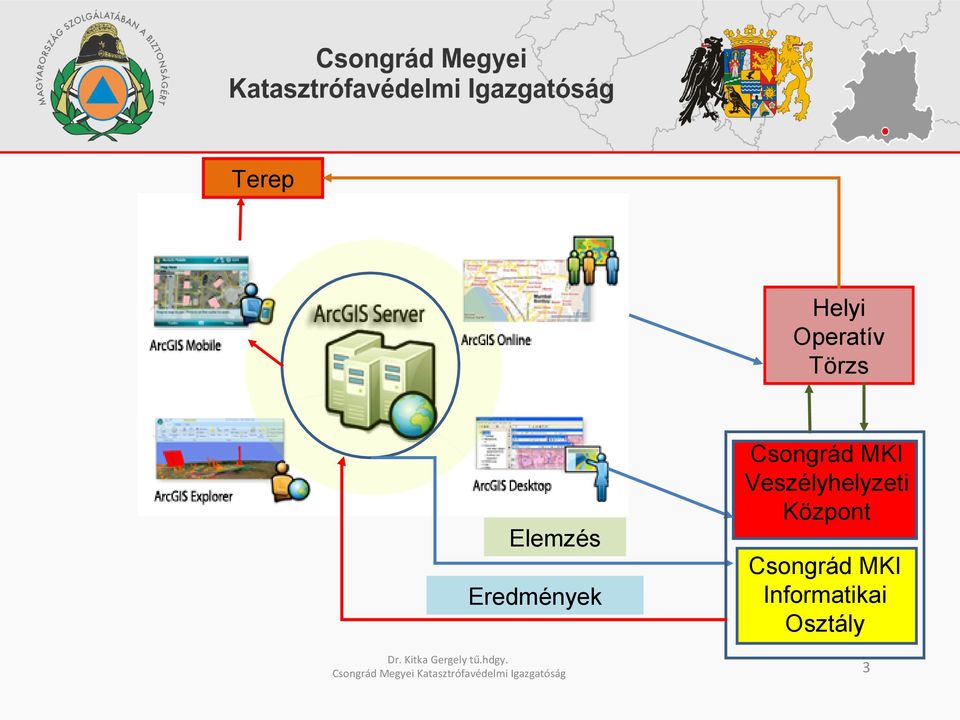 Kitka Gergely tű.hdgy.