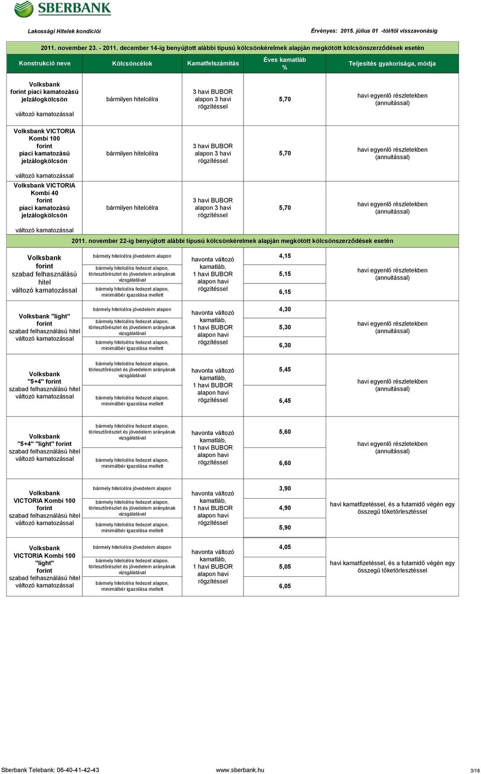 kamatozású jelzálogkölcsön 3 havi BUBOR 3 havi 5,70 VICTORIA Kombi 40 piaci kamatozású jelzálogkölcsön 3 havi BUBOR 3 havi 5,70 2011.