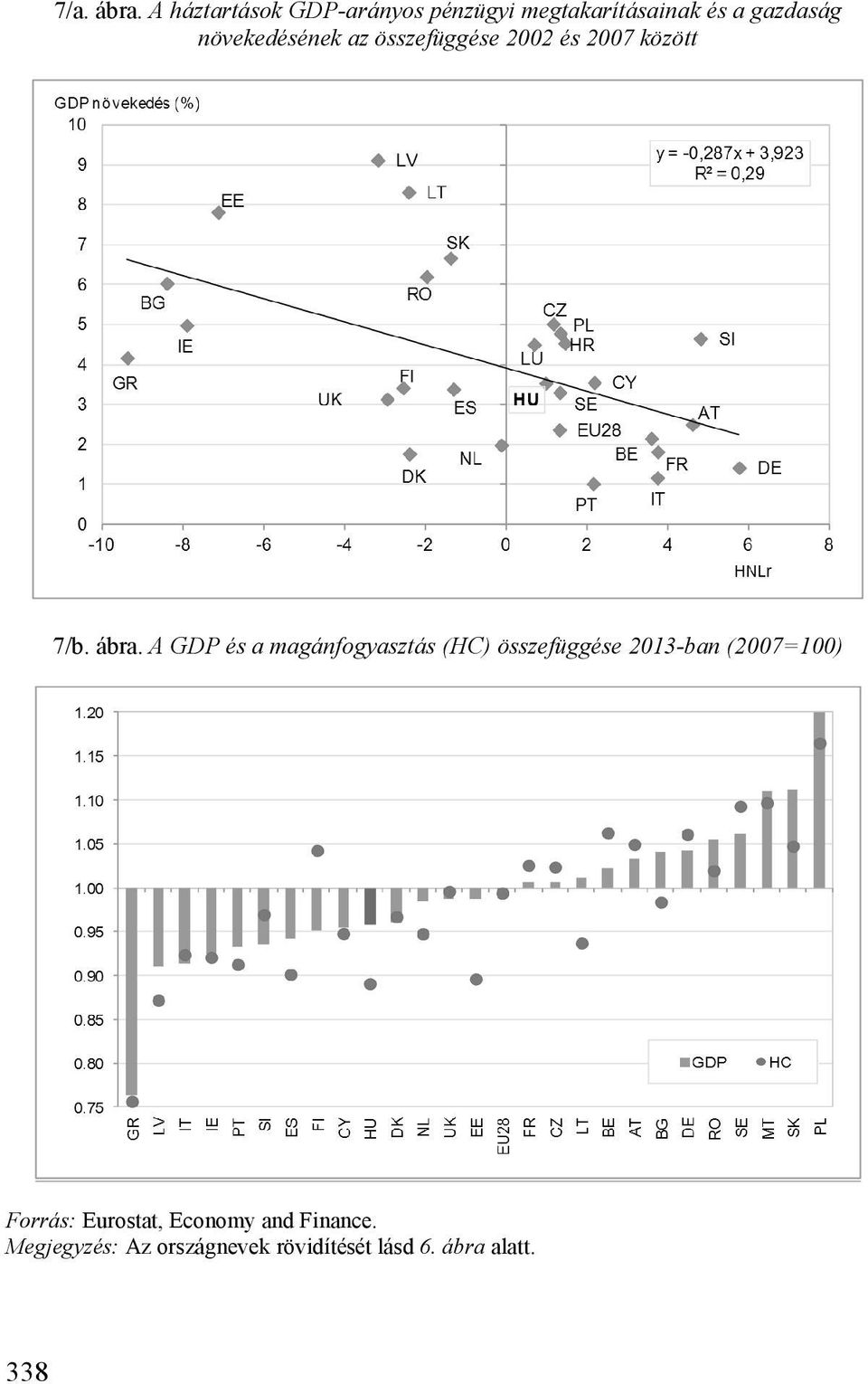 növekedésének az összefüggése 2002 és 2007 között 7/b. ábra.