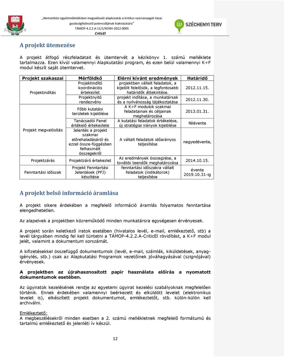 Projekt szakaszai Mérföldkő Elérni kívánt eredmények Határidő Projektindító koordinációs projektben vállalt feladatok, a kijelölt felelősök, a legfontosabb 2012.11.15.