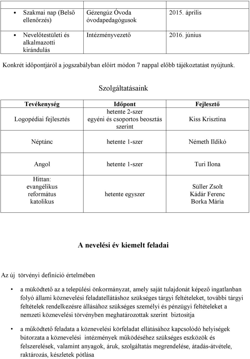 Szolgáltatásaink Tevékenység Időpont Fejlesztő Logopédiai fejlesztés hetente 2-szer egyéni és csoportos beosztás szerint Kiss Krisztina Néptánc hetente 1-szer Németh Ildikó Angol hetente 1-szer Turi