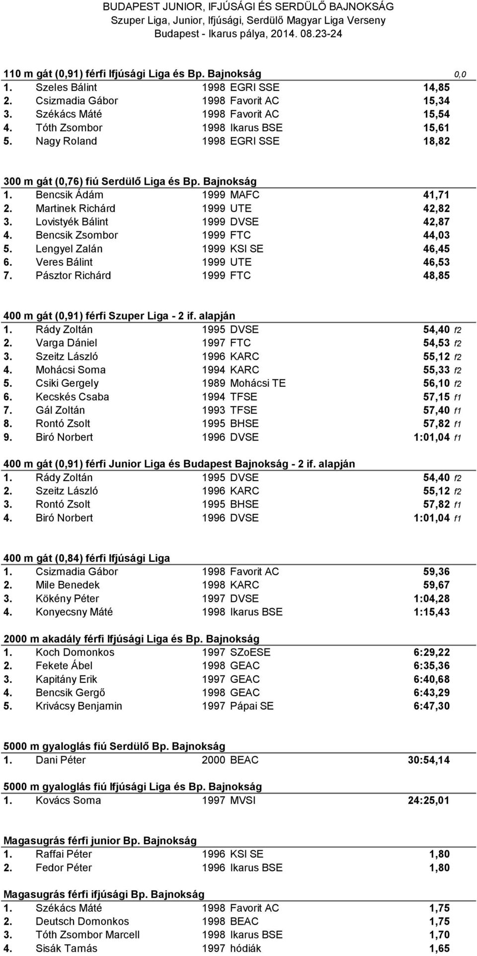 Lovistyék Bálint 1999 DVSE 42,87 4. Bencsik Zsombor 1999 FTC 44,03 5. Lengyel Zalán 1999 KSI SE 46,45 6. Veres Bálint 1999 UTE 46,53 7.