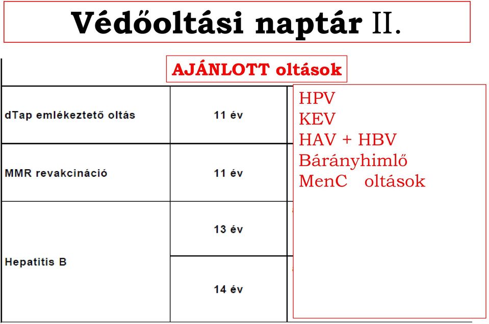 KEV HAV + HBV