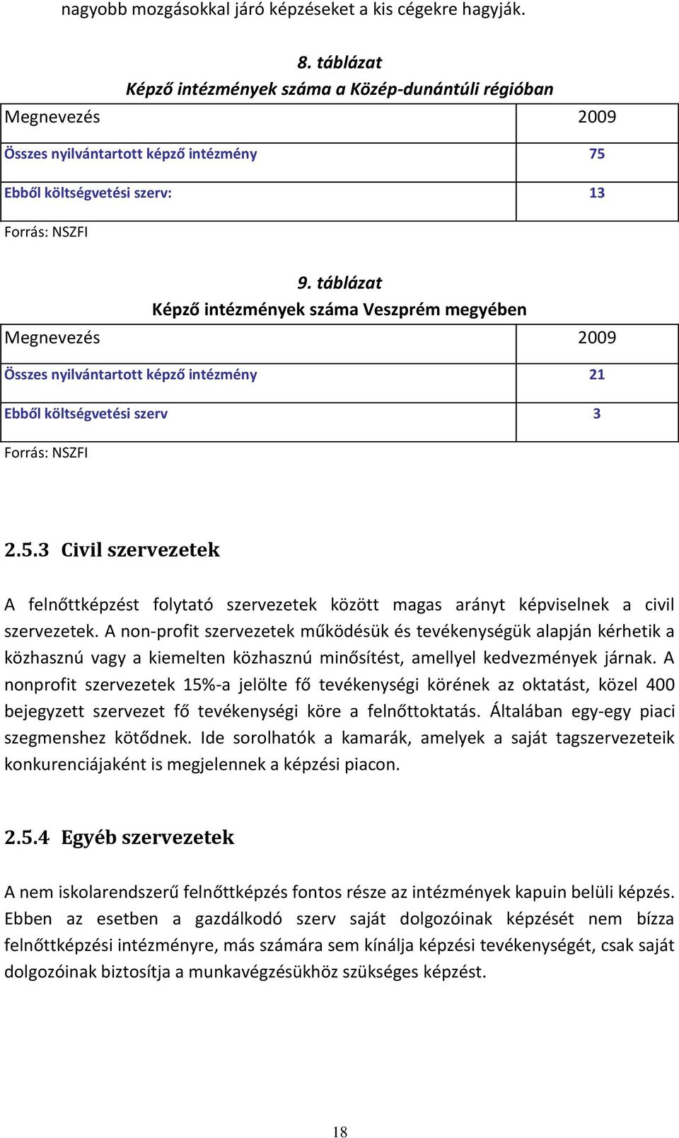 táblázat Képző intézmények száma Veszprém megyében Megnevezés 2009 Összes nyilvántartott képző intézmény 21 Ebből költségvetési szerv 3 Forrás: NSZFI 2.5.