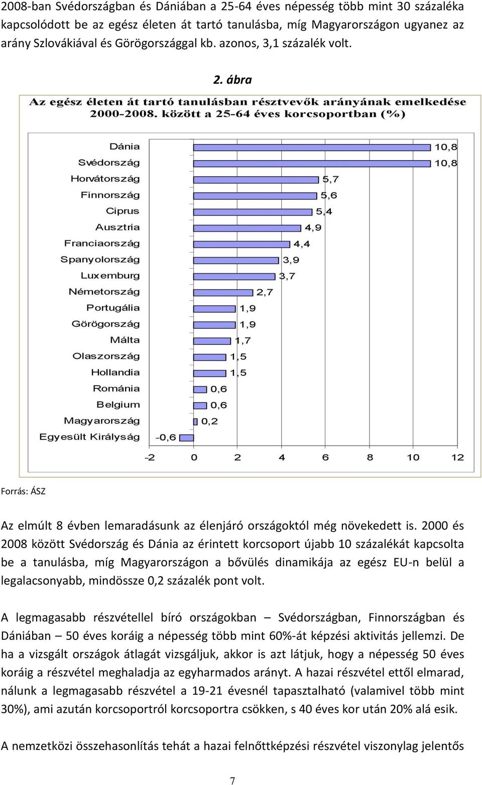 2000 és 2008 között Svédország és Dánia az érintett korcsoport újabb 10 százalékát kapcsolta be a tanulásba, míg Magyarországon a bővülés dinamikája az egész EU-n belül a legalacsonyabb, mindössze