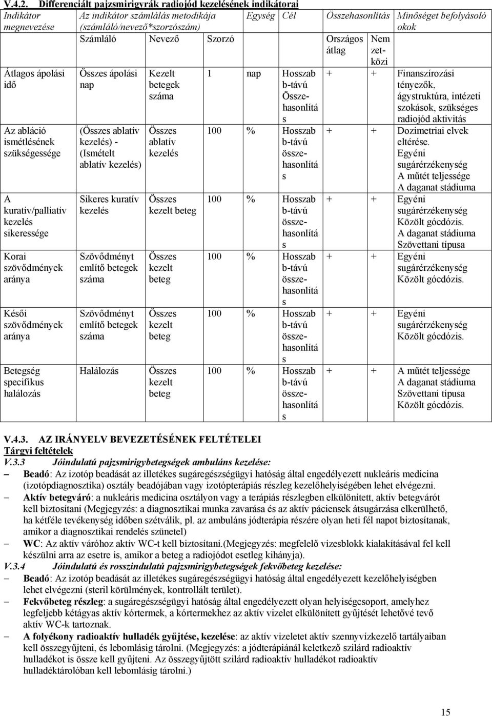 okok Számláló Nevező Szorzó Országos átlag Nem zetközi Átlagos ápolási idő Összes ápolási nap Az abláció ismétlésének szükségessége A kuratív/palliatív kezelés sikeressége Korai szövődmények aránya