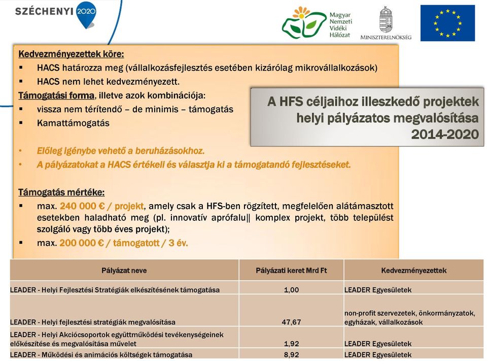 A pályázatokat a HACS értékeli és választja ki a támogatandó fejlesztéseket. A HFS céljaihoz illeszkedő projektek helyi pályázatos megvalósítása 2014-2020 Támogatás mértéke: max.