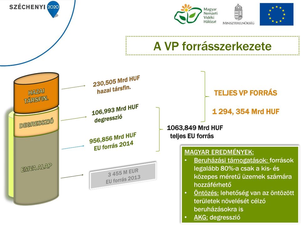 80%-a csak a kis- és közepes méretű üzemek számára hozzáférhető Öntözés: