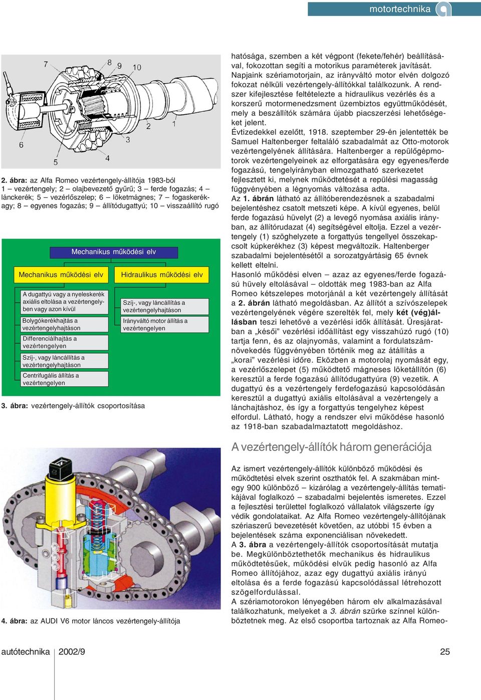 Differenciálhajtás a vezértengelyen Szíj-, vagy láncállítás a vezértengelyhajtáson Centrifugális állítás a vezértengelyen Mechanikus mûködési elv 3.