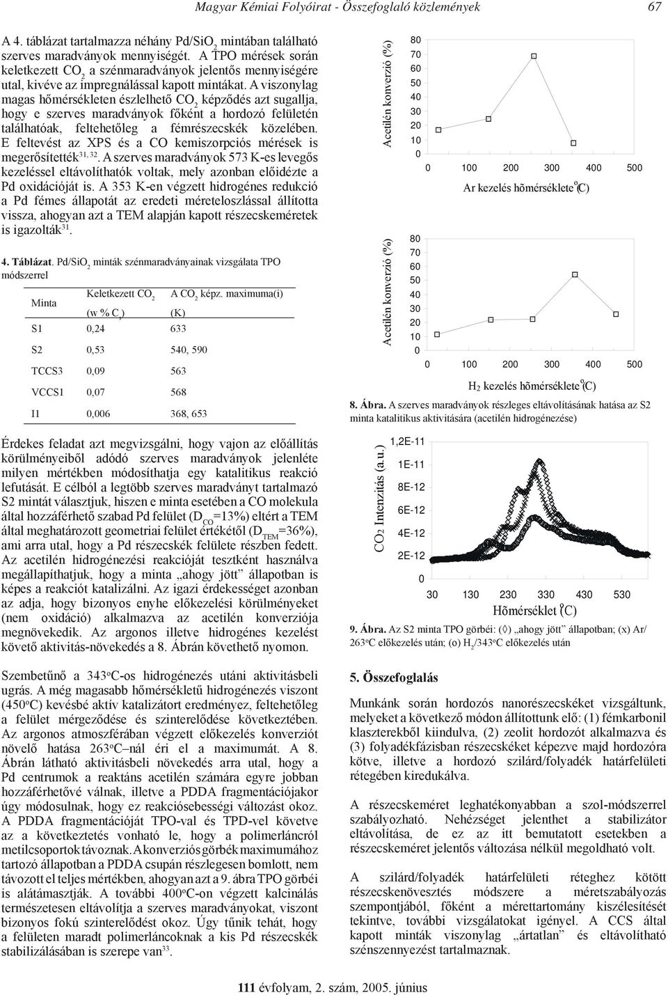 A viszonylag magas hőmérsékleten észlelhető CO 2 képződés azt sugallja, hogy e szerves maradványok főként a hordozó felületén találhatóak, feltehetőleg a fémrészecskék közelében.