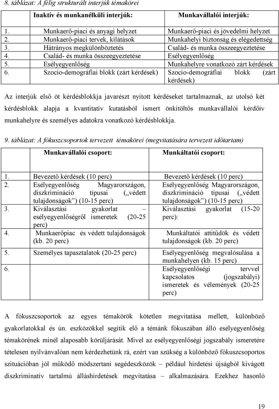 Esélyegyenlőség Munkahelyre vonatkozó zárt kérdések 6.