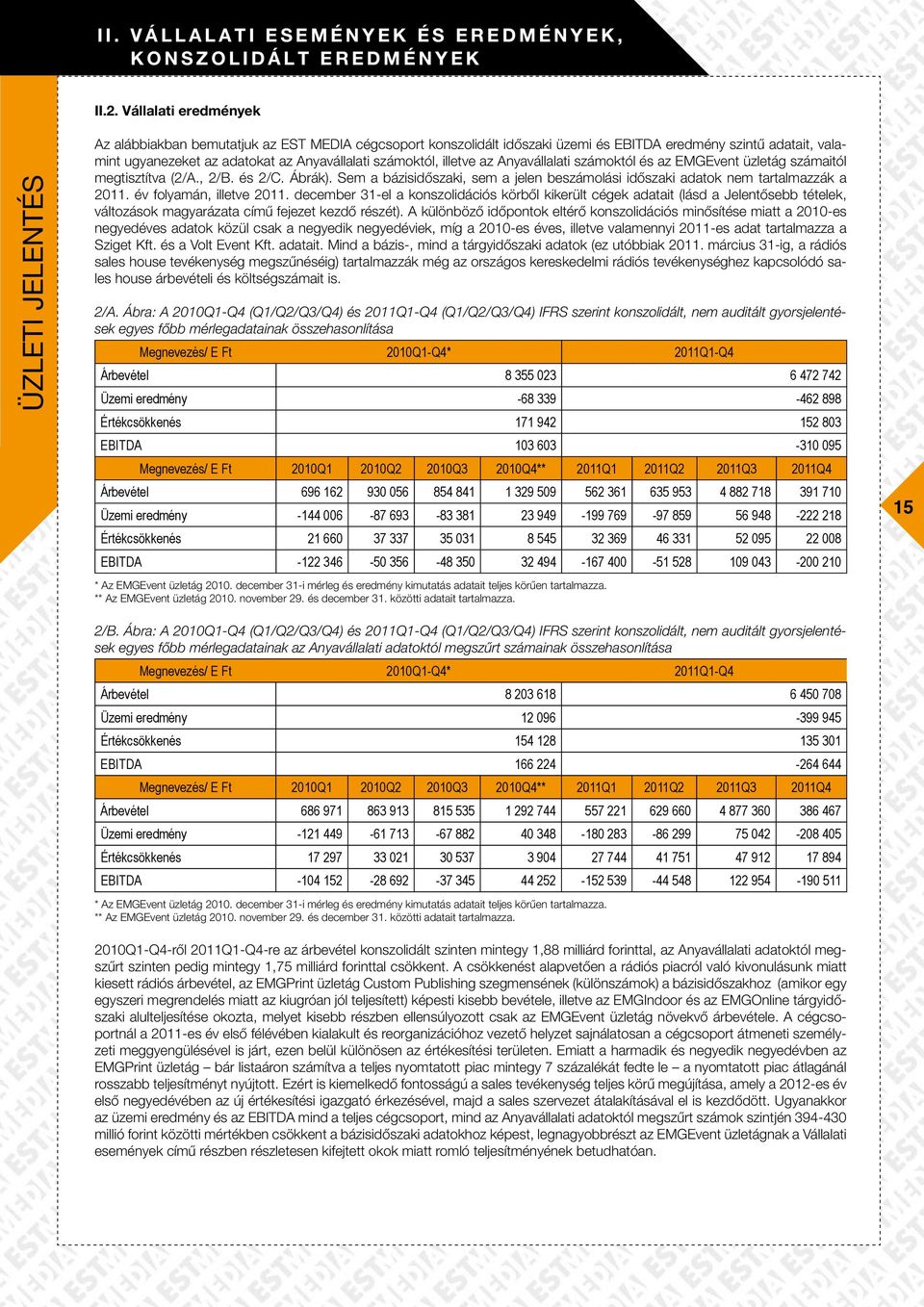 illetve az Anyavállalati számoktól és az EMGEvent üzletág számaitól megtisztítva (2/A., 2/B. és 2/C. Ábrák). Sem a bázisidőszaki, sem a jelen beszámolási időszaki adatok nem tartalmazzák a 2011.