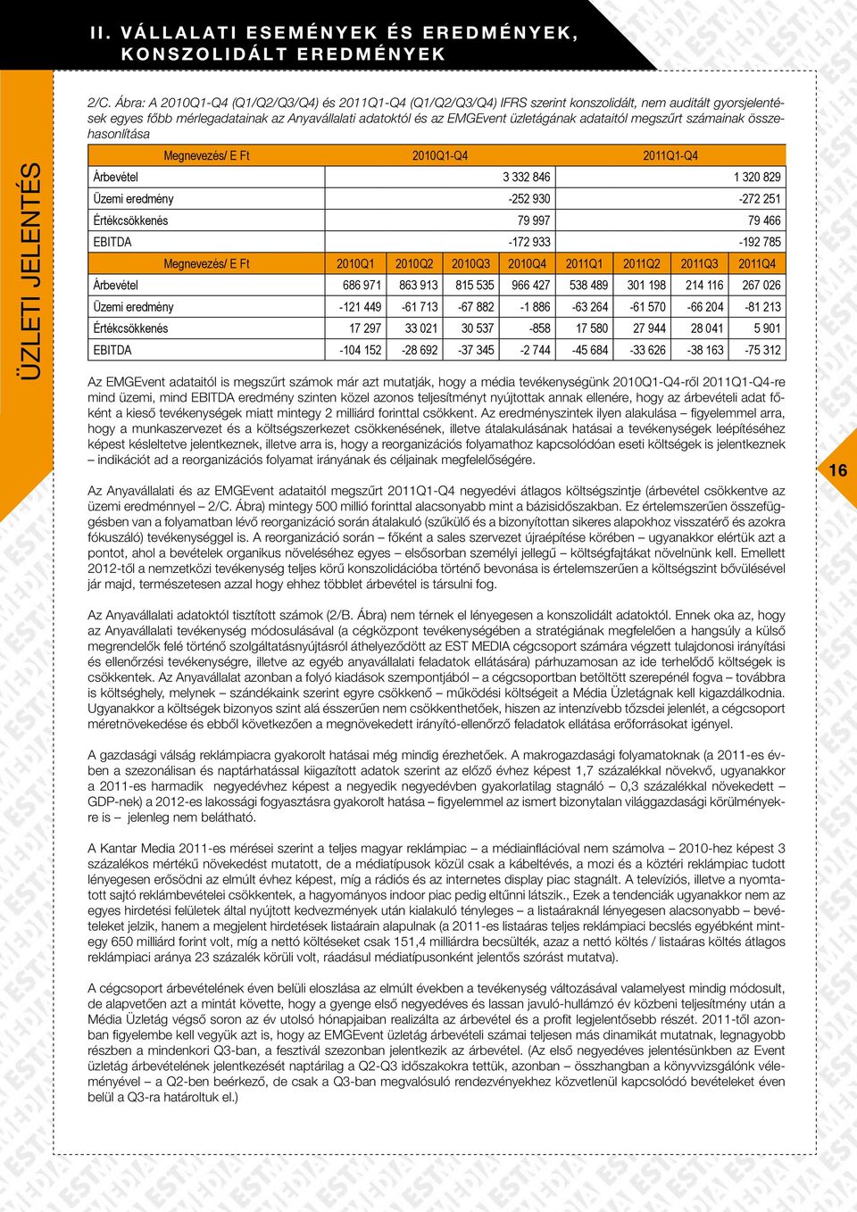 adataitól megszűrt számainak összehasonlítása Megnevezés/ E Ft 2010Q1-Q4 2011Q1-Q4 Árbevétel 3 332 846 1 320 829 Üzemi eredmény -252 930-272 251 Értékcsökkenés 79 997 79 466 EBITDA -172 933-192 785