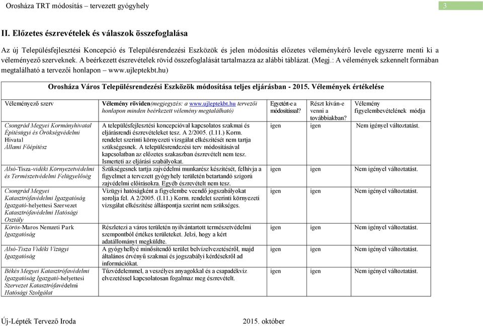 hu) Orosháza Város Településrendezési Eszközök módosítása teljes eljárásban - 2015.
