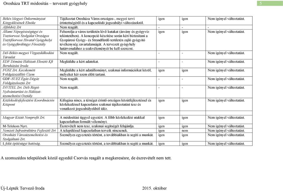 tekintetében). A koncepció készítése során kéri biztosítani a Gyopárosi Gyógy- és Strandfürdő területén zajló gyógyító tevékenység zavartalanságát.