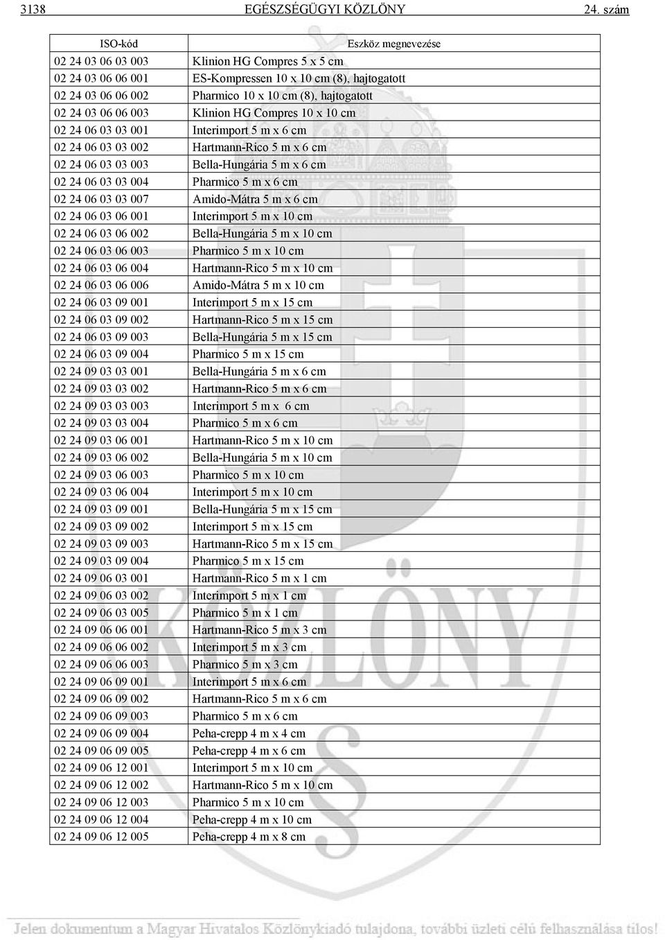 Compres 10 x 10 cm 02 24 06 03 03 001 Interimport 5 m x 6 cm 02 24 06 03 03 002 Hartmann-Rico 5 m x 6 cm 02 24 06 03 03 003 Bella-Hungária 5 m x 6 cm 02 24 06 03 03 004 Pharmico 5 m x 6 cm 02 24 06