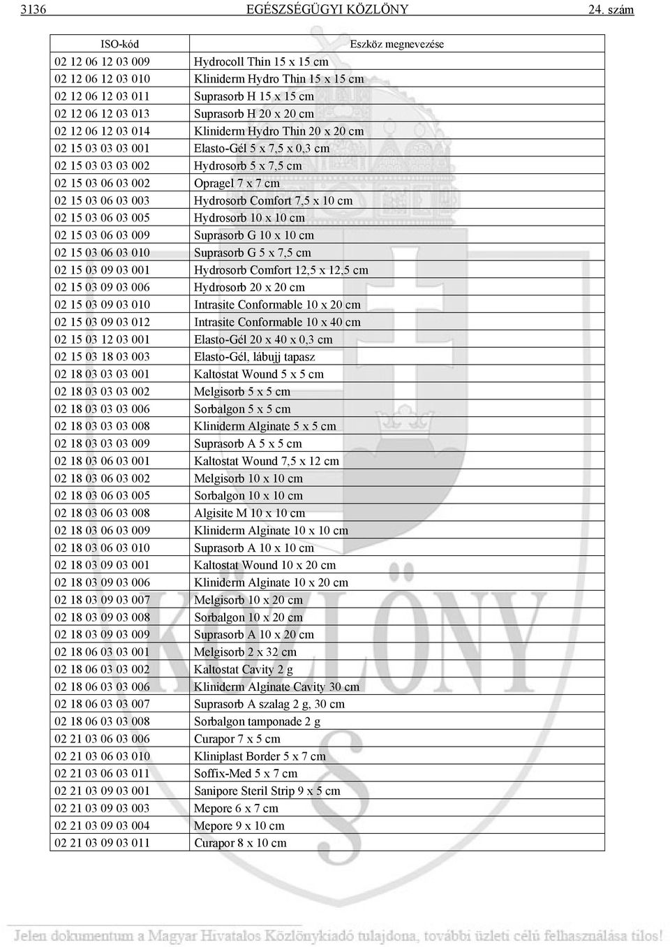 014 Kliniderm Hydro Thin 20 x 20 cm 02 15 03 03 03 001 Elasto-Gél 5 x 7,5 x 0,3 cm 02 15 03 03 03 002 Hydrosorb 5 x 7,5 cm 02 15 03 06 03 002 Opragel 7 x 7 cm 02 15 03 06 03 003 Hydrosorb Comfort 7,5