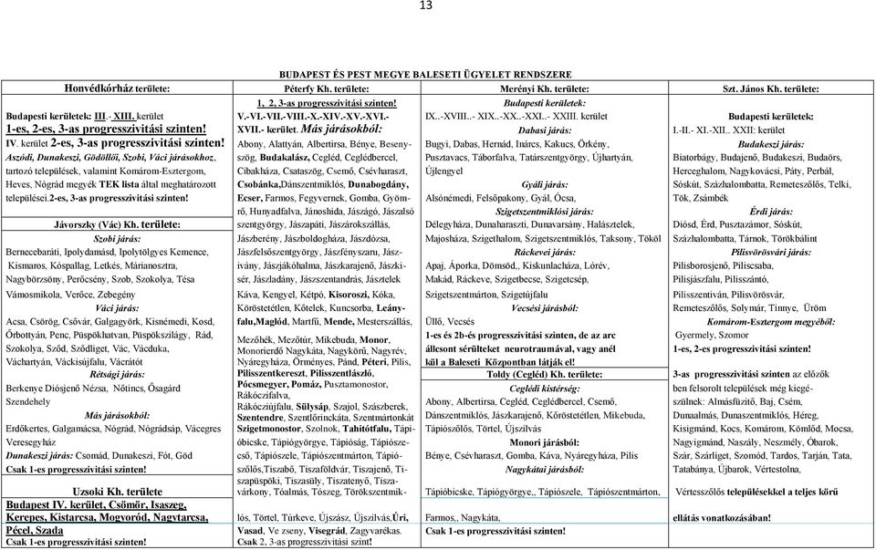 kerület Budapesti kerületek: 1-es, 2-es, 3-as progresszivitási szinten! XVII.- kerület. Más járásokból: Dabasi járás: I.-II.- XI.-XII.. XXII: kerület IV. kerület 2-es, 3-as progresszivitási szinten!