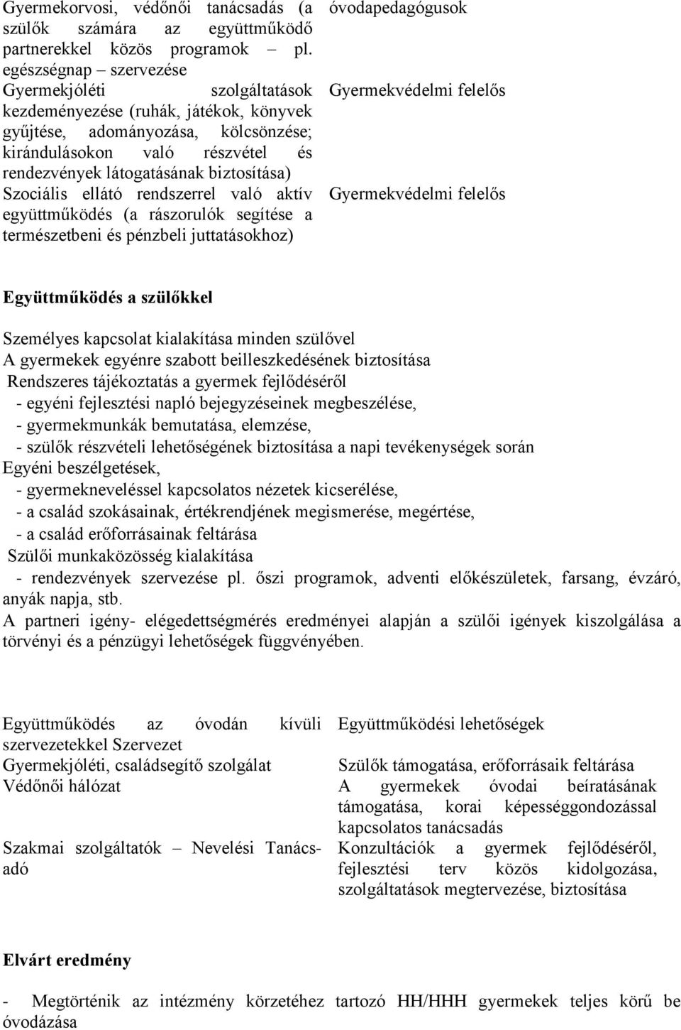 biztosítása) Szociális ellátó rendszerrel való aktív együttműködés (a rászorulók segítése a természetbeni és pénzbeli juttatásokhoz) óvodapedagógusok Gyermekvédelmi felelős Gyermekvédelmi felelős