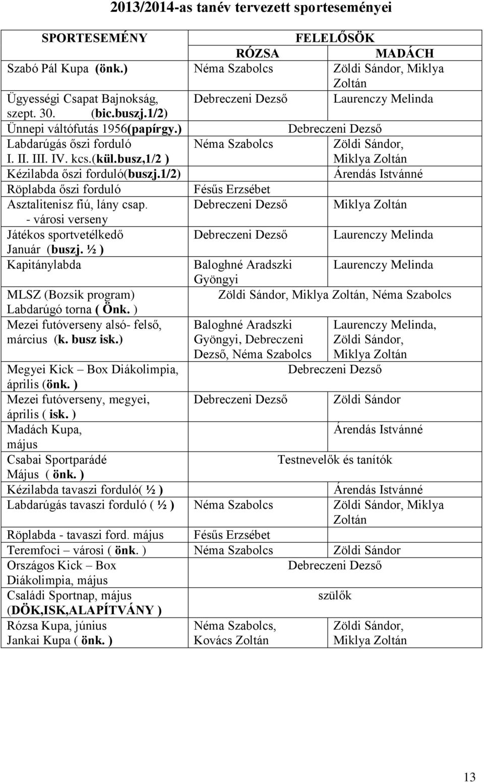 ) Debreczeni Dezső Labdarúgás őszi forduló I. II. III. IV. kcs.(kül.busz,1/2 ) Néma Szabolcs Zöldi Sándor, Miklya Zoltán Kézilabda őszi forduló(buszj.