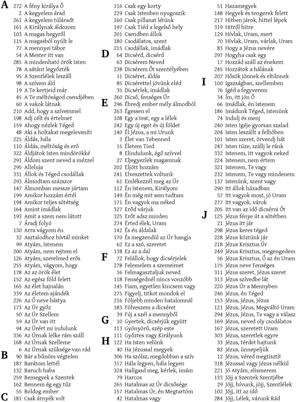 291 Álom sznt nv mézzl 295 llluj 331 Állok és Tég csoállk 293 Álmotm százszor 147 Álmombn mssz jártm 199 mikor ozzám értél 194 mikor tljs sötétség 164 mint imálk 193 mit szm nm látott 7 Árj folyó 130